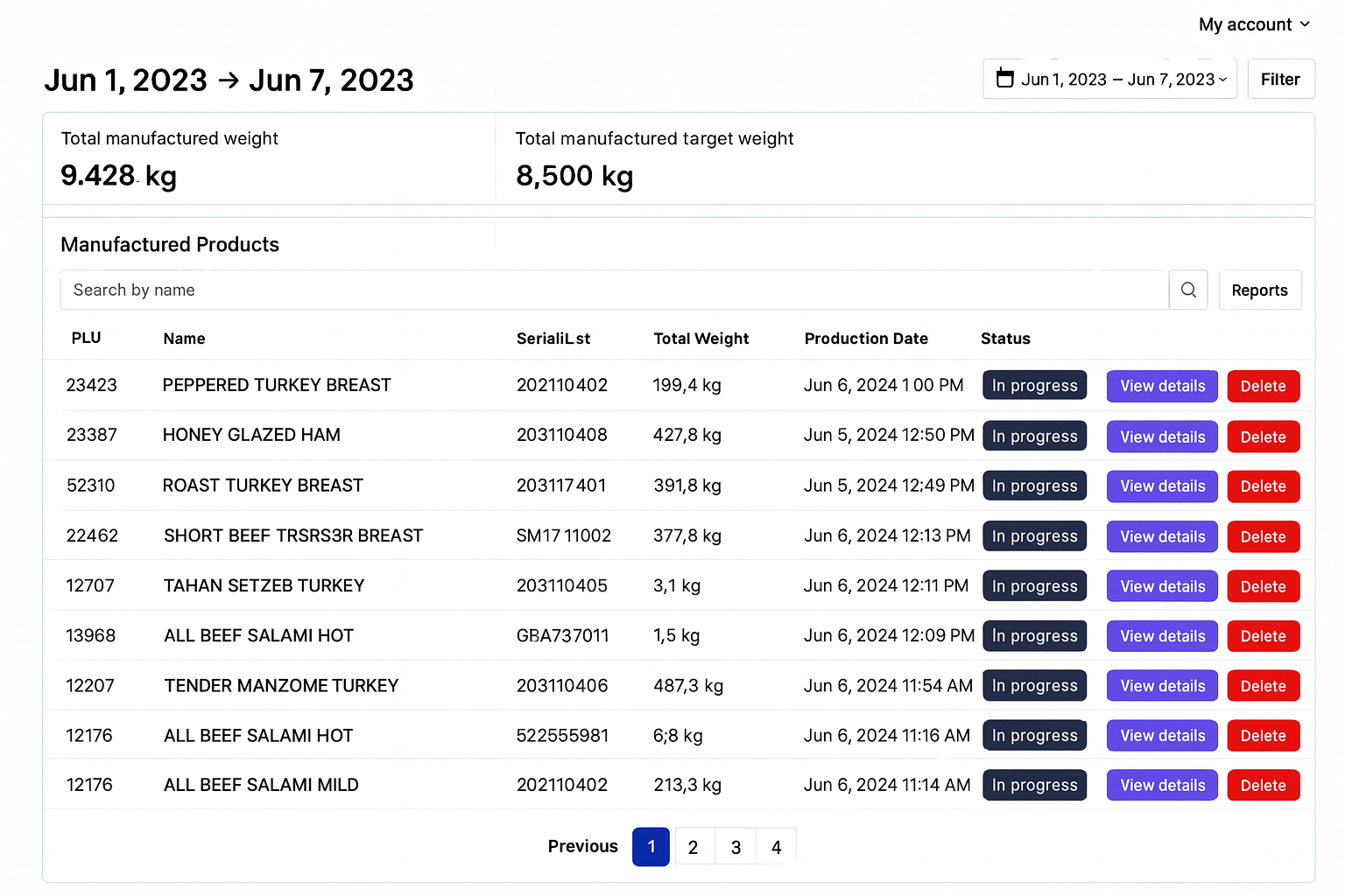 QA Trace manufacturing dashboard